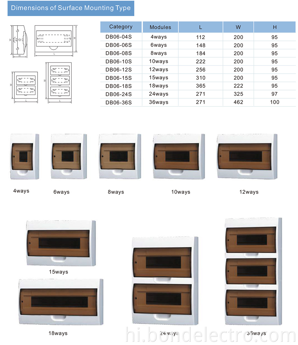TXM series Distribution Boxes Parameter